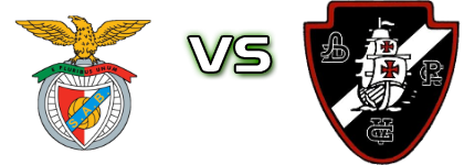 Abrantes e Benfica B - ADRC Vasco Gama detalji utakmice i statistika Abrantes e Benfica B - ADRC Vasco Gama detalji utakmice i statistika