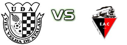 Atalaiense - Entroncamento Spiel Prognosen und Statistiken