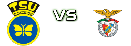 Tramagal - Abrantes e Benfica Estatísticas e detalhes do jogo