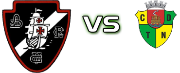ADRC Vasco Gama - Torres Novas Spiel Prognosen und Statistiken
