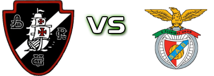 ADRC Vasco Gama - Abrantes e Benfica B head to head game preview and prediction