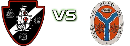 ADRC Vasco Gama - Pego head to head game preview and prediction