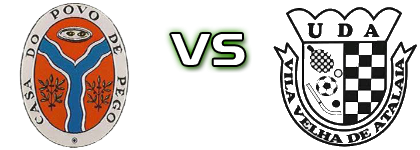 Pego - Atalaiense detalji utakmice i statistika