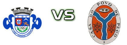 Vilarense - Pego head to head game preview and prediction