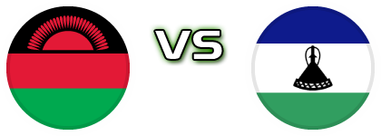 Malawi - Lesotho head to head game preview and prediction