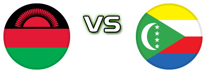 Malawi - Comoros U20 Statistiche e dettagli partita