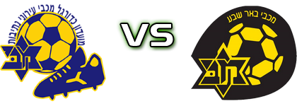 MI Netivot - M Beer Sheva Detalji meca I statistika.