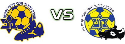 MI Netivot - Kiiryat Gat head to head game preview and prediction