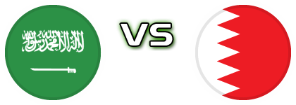 Saudi Arabia - Bahrain head to head game preview and prediction
