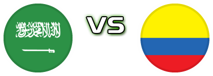 Saudi Arabia - Colombia U19 head to head game preview and prediction