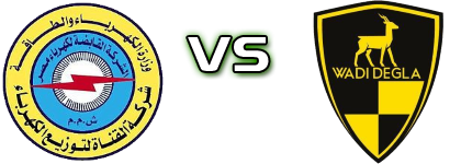 Kahrabaa Ismailia SC - Wadi Degla Spiel Prognosen und Statistiken