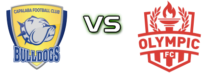 Capalaba FC - Olympic FC Brisbane detalji utakmice i statistika