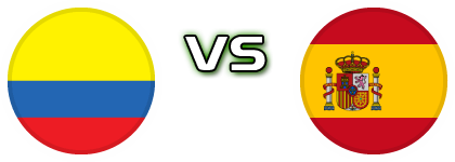 Colombia - Spain head to head game preview and prediction