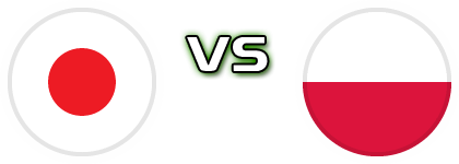 Japan - Poland head to head game preview and prediction