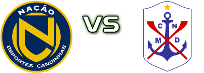 Nação - Marcílio Dias Spiel Prognosen und Statistiken