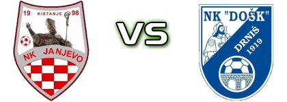 Janjevo Kistanje - DOŠK  head to head game preview and prediction