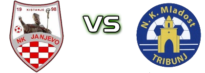 Janjevo Kistanje - Mladost Tribunj Spiel Prognosen und Statistiken