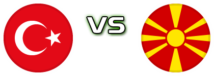 Turkey - North Macedonia Statistiche e dettagli partita