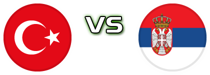 Turkey - Serbia Estatísticas e detalhes do jogo
