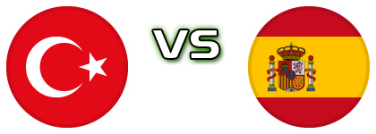 Turkey - Spain detalji utakmice i statistika