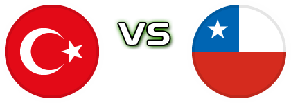 Turkey - Chile head to head game preview and prediction Turkey - Chile head to head game preview and prediction