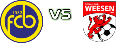 Balzers - Weesen Statistiche e dettagli partita