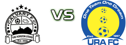 Calvary FC - URA Spiel Prognosen und Statistiken