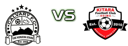 Calvary FC - Kitara FC Statistiche e dettagli partita