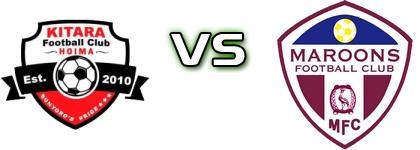 Kitara FC - Maroons Statistiche e dettagli partita