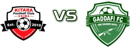 Kitara FC - Gadafi FC детайли и статистика