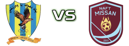 Duhok - Naft Missan Spiel Prognosen und Statistiken