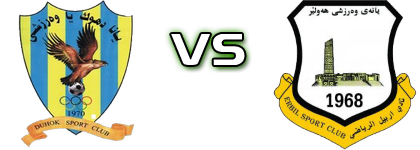 Duhok - Erbil detalji utakmice i statistika