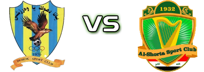 Duhok - Shorta head to head game preview and prediction Duhok - Shorta head to head game preview and prediction