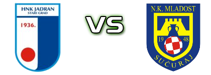 Jadran (SG) - Mladost (S) Estatísticas e detalhes do jogo