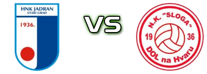 Jadran (SG) - Sloga (DnH) head to head game preview and prediction