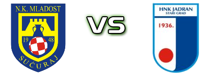 Mladost (S) - Jadran (SG) Statistiche e dettagli partita
