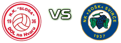 Sloga (DnH) - SOŠK детайли и статистика Sloga (DnH) - SOŠK детайли и статистика