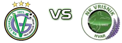 Levanda - Vrisnik Statistiche e dettagli partita