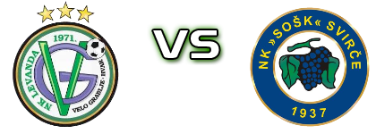 Levanda - SOŠK head to head game preview and prediction