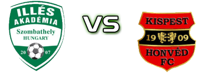 Illés Akadémia Haladás U19 - Honvéd head to head game preview and prediction Illés Akadémia Haladás U19 - Honvéd head to head game preview and prediction