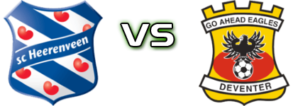 Heerenveen - Go Ahead Eagles head to head game preview and prediction