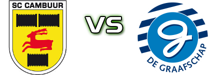 SC Cambuur - De Graafschap U21 head to head game preview and prediction