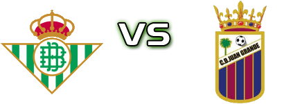 Betis B - Juan Grande Statistiche e dettagli partita
