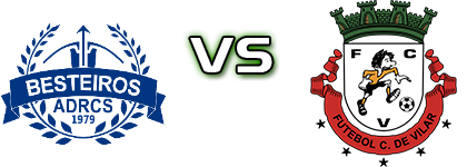 Besteiros - Vilar Detalji meca I statistika.