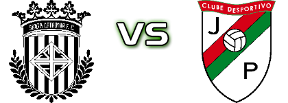 Santa Catarina - Juventude da Portelinha Spiel Prognosen und Statistiken