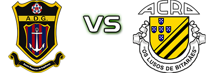 Âncora Desportiva de Gulpilhares - Lusos de Bitarães Statistiche e dettagli partita