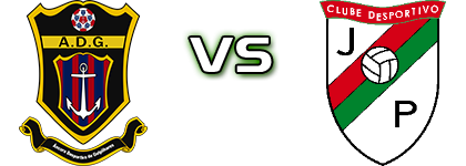 Âncora Desportiva de Gulpilhares - Juventude da Portelinha head to head game preview and prediction