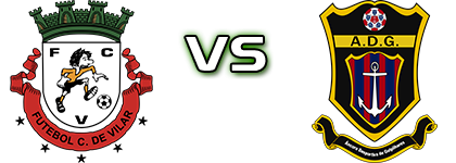 Vilar - Âncora Desportiva de Gulpilhares head to head game preview and prediction
