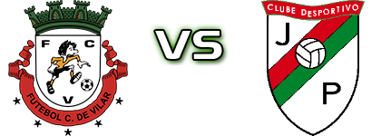 Vilar - Juventude da Portelinha Detalji meca I statistika.