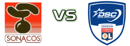 Suneor - Dakar Sacre Cœur head to head game preview and prediction